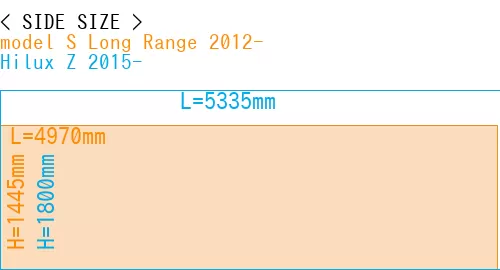 #model S Long Range 2012- + Hilux Z 2015-